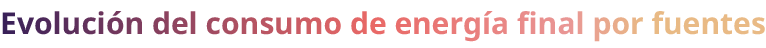 Evoluci n del consumo de energ a final por fuentes 