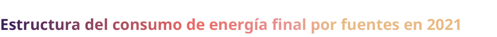 Estructura del consumo de energ a final por fuentes en 2021