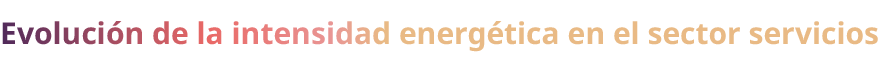 Evoluci n de la intensidad energ tica en el sector servicios