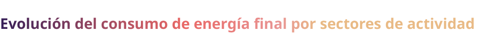 Evoluci n del consumo de energ a final por sectores de actividad 