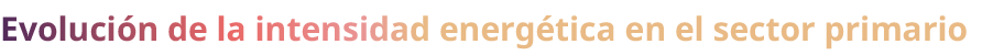 Evoluci n de la intensidad energ tica en el sector primario