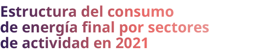 Estructura del consumo de energ a final por sectores de actividad en 2021