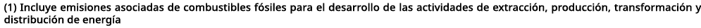 (1) Incluye emisiones asociadas de combustibles f siles para el desarrollo de las actividades de extracci n, producci...