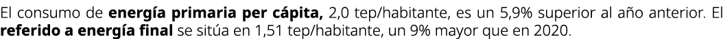 El consumo de energ a primaria per c pita, 2,0 tep/habitante, es un 5,9% superior al a o anterior. El referido a ener...