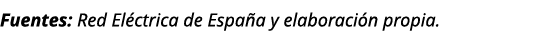 Fuentes: Red El ctrica de Espa a y elaboraci n propia.