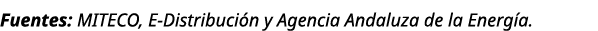 Fuentes: MITECO, E-Distribuci n y Agencia Andaluza de la Energ a.
