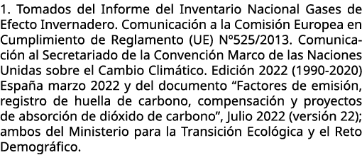 ﻿1. Tomados del Informe del Inventario Nacional Gases de Efecto Invernadero. Comunicaci n a la Comisi n Europea en Cu...