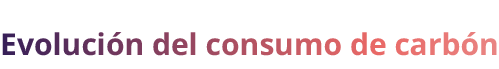 Evoluci n del consumo de carb n 