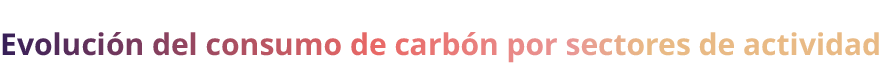 Evoluci n del consumo de carb n por sectores de actividad