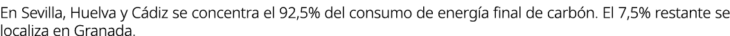 En Sevilla, Huelva y C diz se concentra el 92,5% del consumo de energ a final de carb n. El 7,5% restante se localiza...
