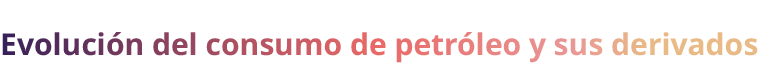 Evoluci n del consumo de petr leo y sus derivados