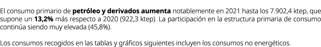 El consumo primario de petr leo y derivados aumenta notablemente en 2021 hasta los 7.902,4 ktep, que supone un 13,2% ...