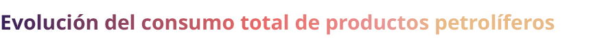 Evoluci n del consumo total de productos petrol feros