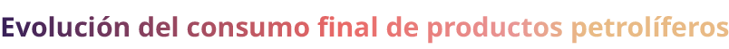 Evoluci n del consumo final de productos petrol feros