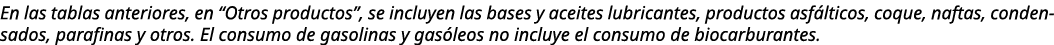 En las tablas anteriores, en “Otros productos”, se incluyen las bases y aceites lubricantes, productos asf lticos, co...