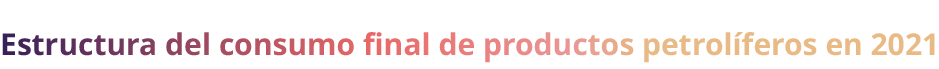 Estructura del consumo final de productos petrol feros en 2021