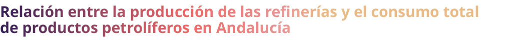Relaci n entre la producci n de las refiner as y el consumo total de productos petrol feros en Andaluc a