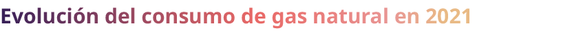 Evoluci n del consumo de gas natural en 2021