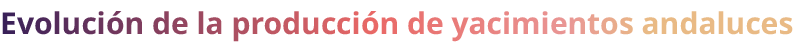 Evoluci n de la producci n de yacimientos andaluces