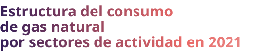 Estructura del consumo de gas natural por sectores de actividad en 2021