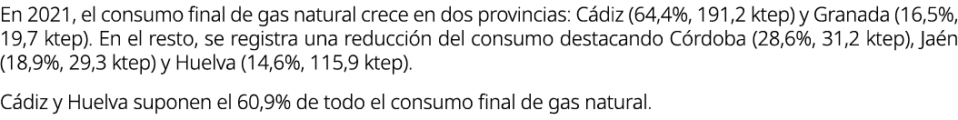 En 2021, el consumo final de gas natural crece en dos provincias: C diz (64,4%, 191,2 ktep) y Granada (16,5%, 19,7 kt...