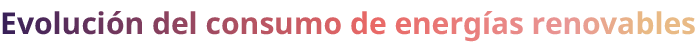 Evoluci n del consumo de energ as renovables 