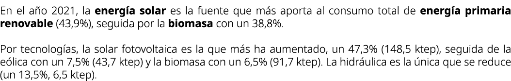En el a o 2021, la energ a solar es la fuente que m s aporta al consumo total de energ a primaria renovable (43,9%), ...