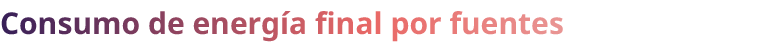 Consumo de energ a final por fuentes