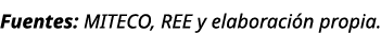 Fuentes: MITECO, REE y elaboraci n propia.