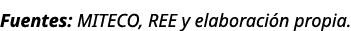 Fuentes: MITECO, REE y elaboraci n propia.