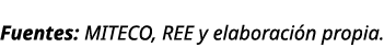 Fuentes: MITECO, REE y elaboraci n propia.
