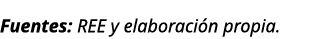 Fuentes: REE y elaboraci n propia.