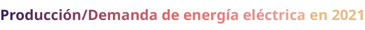 Producci n/Demanda de energ a el ctrica en 2021