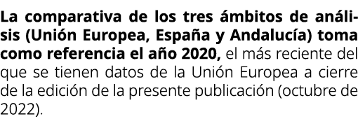 La comparativa de los tres mbitos de an lisis (Uni n Europea, Espa a y Andaluc a) toma como referencia el a o 2020, ...