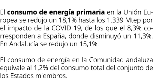 El consumo de energ a primaria en la Uni n Europea se redujo un 18,1% hasta los 1.339 Mtep por el impacto de la COVID...
