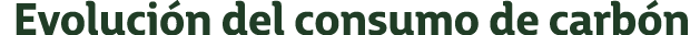 Evoluci n del consumo de carb n