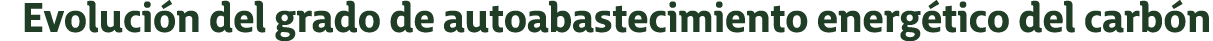 Evoluci n del grado de autoabastecimiento energ tico del carb n