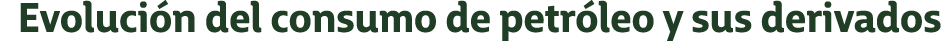 Evoluci n del consumo de petr leo y sus derivados