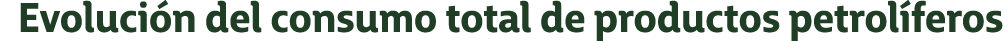 Evoluci n del consumo total de productos petrol feros