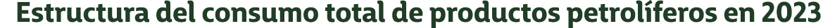 Estructura del consumo total de productos petrol feros en 2023