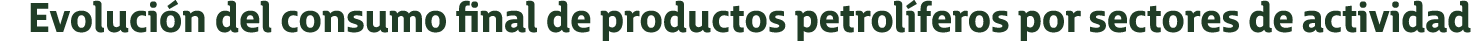 Evoluci n del consumo final de productos petrol feros por sectores de actividad