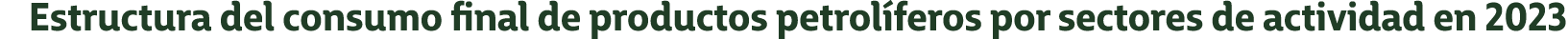 Estructura del consumo final de productos petrol feros por sectores de actividad en 2023