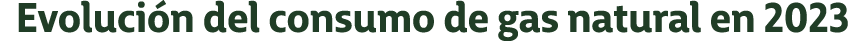 Evoluci n del consumo de gas natural en 2023