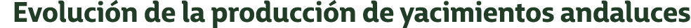 Evoluci n de la producci n de yacimientos andaluces