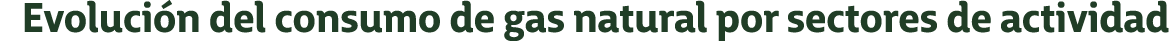 Evoluci n del consumo de gas natural por sectores de actividad