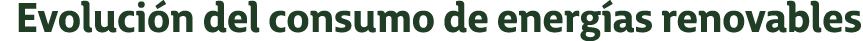 Evoluci n del consumo de energ as renovables