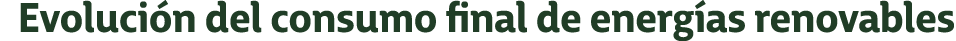 Evoluci n del consumo final de energ as renovables
