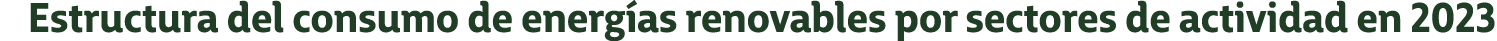 Estructura del consumo de energ as renovables por sectores de actividad en 2023