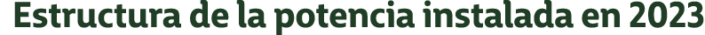 Estructura de la potencia instalada en 2023