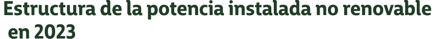 Estructura de la potencia instalada no renovable en 2023